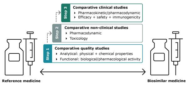 biosimilars_development.jpg biosimilars_development.jpg