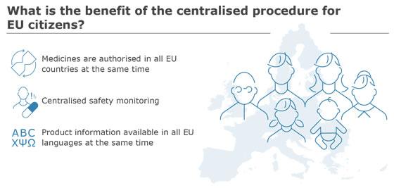 centralised-procedure.jpg