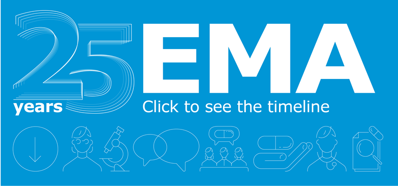 EMA's 25th anniversary timeline thumbnail